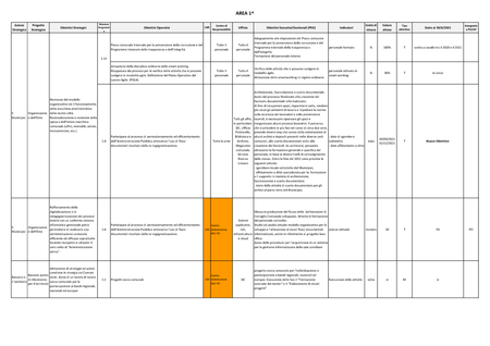 Monitoraggio intermedio obiettivi 2021