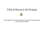 Dati scuole 2010-2021