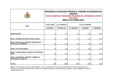 Assenze ottobre 2012