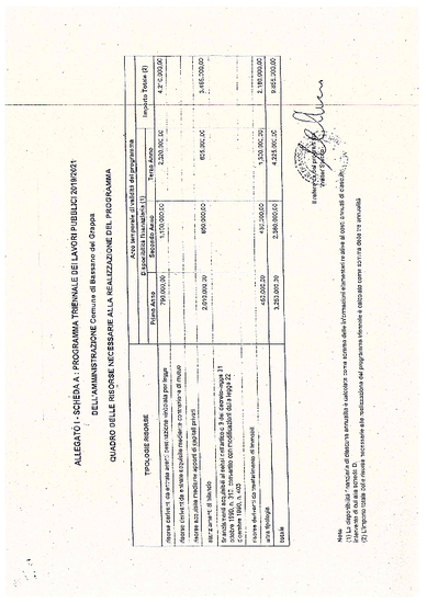 PROGRAMMA TRIENNALE DEI LAVORI PUBBLICI 2019 - 2020 - 2021