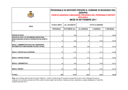 Assenze settembre 2011