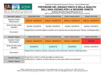 Previsione disagio fisico e qualità dell'aria