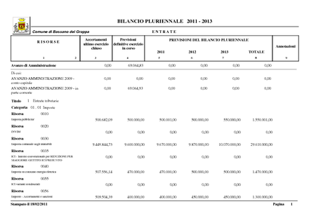 Bilancio pluriennale 2011-2013