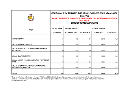 Assenze settembre 2014