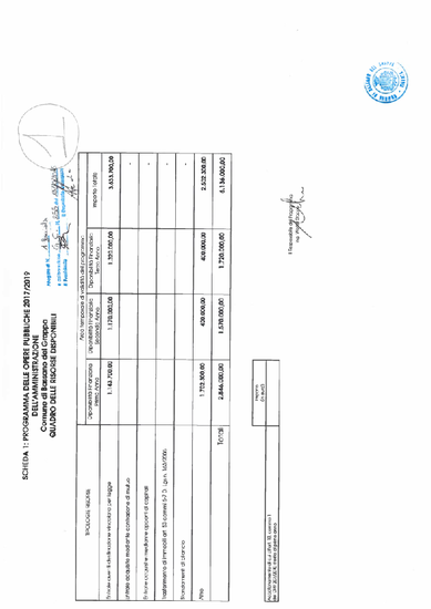PROGRAMMA TRIENNALE DELLE OPERE PUBBLICHE PER IL TRIENNIO 2017 - 2018 - 2019 ED ELENCO ANNUALE DEI LAVORI DA REALIZZARE NELL'ANNO 2017