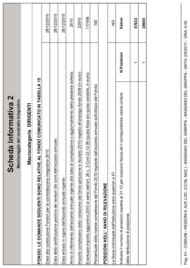 Conto annuale 2010. Scheda informativa 2 personale dirigente