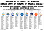 Manifesto candidati - 1° turno