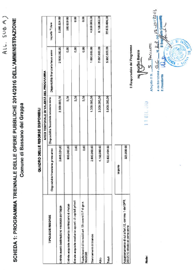 PROGRAMMA TRIENNALE DEI LAVORI DA REALIZZARSI NEL PERIODO 2014 - 2015 - 2016 ED ELENCO ANNUALE 2014