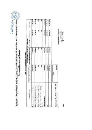 PROGRAMMA OPERE PUBBLICHE DA REALIZZARSI NEL PERIODO 2015 - 2016 - 2017