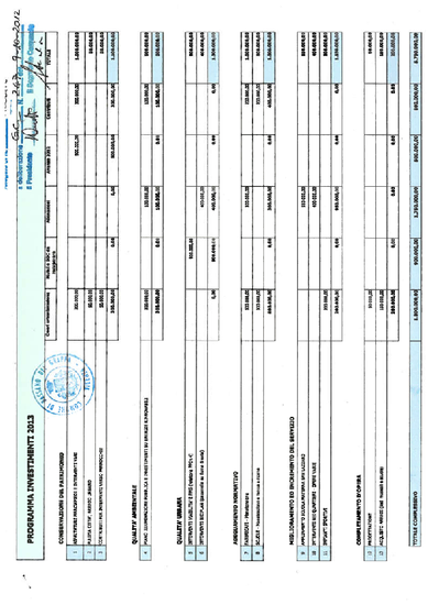 PROGRAMMA TRIENNALE DEI LAVORI DA REALIZZARSI NEL PERIODO 2013 - 2014 - 2015