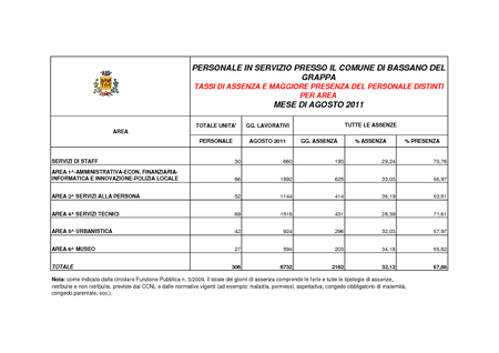 Assenze agosto 2011