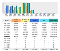 immagine statistiche